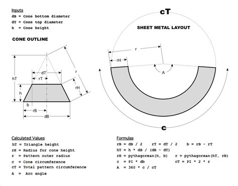 cone development sheet metal|sheet metal cone template.